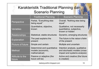 Steps in Scenario Planning Identify people who will contribute a wide range of perspectives. Comprehensive interviews/workshop about how participants see big shifts coming in society, economics, politics, technology, etc.  Group (cluster) these views into connected patterns. Group draws a list of priorities (the best ideas). Create rough pictures of the future, based on these priorities. Stories and rough scenarios. Add further detail to get impact scenarios. Determine in what way each scenario will affect the corporation. Identify early warning signals. Things that are indicative for a particular scenario to unfold. The scenarios are monitored, evaluated and reviewed. 