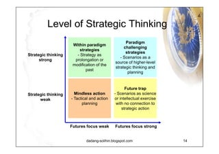 Level of Integration Process integration Integrates operational procedures in search for efficient processes Level of integration Time horizon Strategy integration Integrates different businesses and products in search for strategic leverage Future integration Integrates long-term perspectives with mid-term strategies and short-term actions 