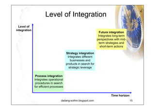 Models for Scenario Project In training/ instructing the organization With a group in the organization Alone The planner works The planner passes responsibility to the group The planner maintains a relationship with the group The planner completes the assignment Relationship Is owned by the organization Is owned and presented by the group Is presented by the planner The Result The planner stays outside the process The planner takes part in and leads the process The planner controls the process Control Organization model Participation model Expert model 