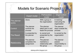 Scenarios and Uncertainties Scenario 1 Scenario 2 Scenario 3 Scenario 4 Uncertainty A Uncertainty B 