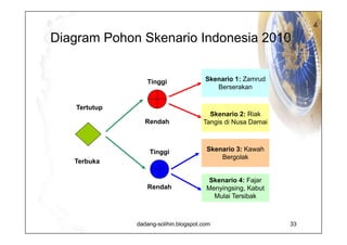 Zamrud Berserakan Indonesia terpecah, pelanggaran hak asasi manusia sering terjadi.  Peranan masyarakat rendah, setelah terjadinya kudeta yang mengubah keadaan masyarakat terbuka menjadi masyarakat tertutup.  Untuk bertahan hidup, pemerintah melakukan intervensi ekonomi yang sangat tinggi.  Kelaparan terjadi di mana-mana. Pada saat yang sama Indonesia dikucilkan oleh masyarakat dunia. 
