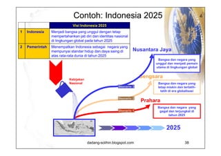 Daftar Pustaka 'Eisy, Muhammad Ridlo (2000) Pertemuan Puncak - Dialog Regional Jawa Barat Menyusun Skenario Indonesia Masa Depan Pandangan dari Jawa Barat : Skenario Indonesia 2010, http://www.geocities.com/ind2010/serta.htm LINGREN, Mats and Hans Bandhold, 2003, “Scenario Planning, the Link between Future and Strategy”, New York: Palgrave MacMillan Hermana, Budi (2007)  “ Peran BI Menuju Indonesia 2025: Prahara, Sengsara, atau Nusantara Jaya? ” , Universitas Gunadarma RINGLAND, Gill, 2006.Scenario Planning, West Sussex: John Willey & Sons Ltd “ What is Scenario Planning?”, http://www.12manage.com/ methods_scenario_planning.html World Economic Forum (2006) World Scenario Series, China and the World: Scenarios to 2025, www.weforum.org  World Economic Forum (2006) World Scenario Series, India and the World: Scenarios to 2025, www.weforum.org 