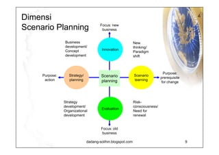 Karakteristik  Traditional Planning dan Scenario Planning Overall, “Nothing else being equal” Partial, “Everything else being equal” Perspective The future is the  raison d’etre  of the present The past explains the present Explanation Dynamic, emerging structures Statistical, stable structures Relationships Qualitative, not necessarily quantitative, subjective, known or hidden Quantitative, objective, known Variables Active and creative (the future is created) Passive or adaptive (the future will be) Attitude to the future Intention analysis, qualitative and stochastic models (cross-impact and systems analysis) Determinist and quantitative models (economic, mathematical) Method Multiple and uncertain Simple and certain Picture of future Scenario Planning Traditional Planning 