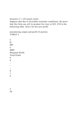 Scenario # 1: (25 points total).
Suppose that due to favorable economic conditions, the price
that this firm can sell its product for rises to $22. Fill in the
following table. Solve for the new profit
maximizing output and profit (5 points).
TABLE 2
L
Q
MP
L
MRP
Marginal Profit
Total Profit
0
0
-
-
-
0
1
8
2
20
 