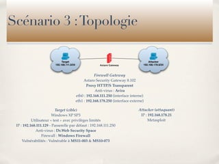 Scénario 3 : Topologie

                              Target                                                     Attacker
                         192.168.111.0/24                 Astaro Gateway             192.168.178.0/24



                                                        Firewall Gateway
                                                 Astaro Security Gateway 8.102
                                                   Proxy HTTP/S Transparent
                                                        Anti-virus : Avira
                                            eth0 : 192.168.111.250 (interface interne)
                                            eth1 : 192.168.178.250 (interface externe)

                          Target (cible)                                          Attacker (attaquant)
                        Windows XP SP3                                             IP : 192.168.178.21
           Utilisateur « test » avec privilèges limités                                 Metasploit
 IP : 192.168.111.129 - Passerelle par défaut : 192.168.111.250
             Anti-virus : Dr.Web Security Space
                  Firewall : Windows Firewall
     Vulnérabilités : Vulnérable à MS11-003 & MS10-073
 
