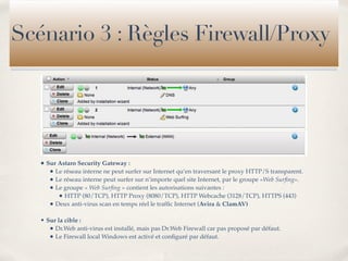 Scénario 3 : Règles Firewall/Proxy




   • Sur Astaro Security Gateway :
      • Le réseau interne ne peut surfer sur Internet qu’en traversant le proxy HTTP/S transparent.
      • Le réseau interne peut surfer sur n’importe quel site Internet, par le groupe «Web Surﬁng».
      • Le groupe « Web Surﬁng » contient les autorisations suivantes :
         • HTTP (80/TCP), HTTP Proxy (8080/TCP), HTTP Webcache (3128/TCP), HTTPS (443)
      • Deux anti-virus scan en temps réel le trafﬁc Internet (Avira & ClamAV)

   • Sur la cible :
      • Dr.Web anti-virus est installé, mais pas Dr.Web Firewall car pas proposé par défaut.
      • Le Firewall local Windows est activé et conﬁguré par défaut.
 