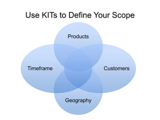 Use KITs to Define Your Scope