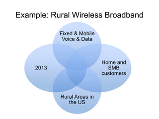 Example: Rural Wireless Broadband