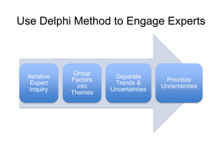 Use Delphi Method to Engage Experts