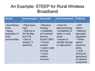 An Example: STEEP for Rural Wireless Broadband