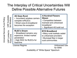 The Interplay of Critical Uncertainties Will Define Possible Alternative FuturesA Hundred Flowers Bloom Competition between licensed and unlicensed broadband