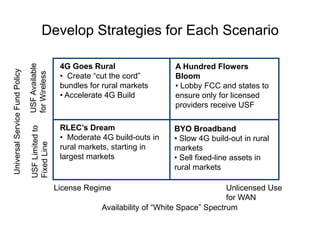   Significant 4G build out4G Goes Rural  Incumbent wireless carriers compete w/RLECs