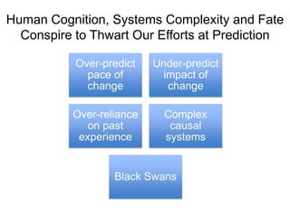 Human Cognition, Systems Complexity and Fate Conspire to Thwart Our Efforts at Prediction