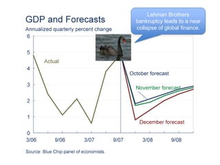 Lehman Brothers bankruptcy leads to a near collapse of global finance.