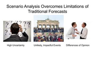 Scenario Analysis Overcomes Limitations of Traditional ForecastsHigh UncertaintyUnlikely, Impactful EventsDifferences of Opinion