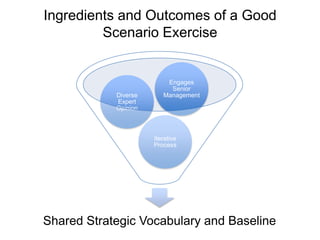 Ingredients and Outcomes of a Good Scenario Exercise