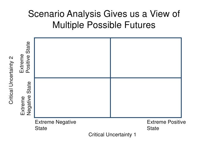 Scenario Analysis Planning For Uncertain Futures Scenario Analysis Planning For Uncertain Futures