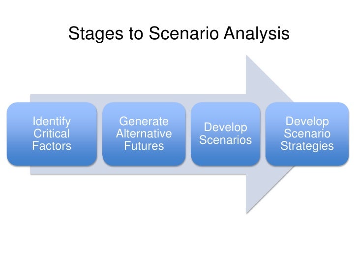 What Is Scenario Analysis Definition And Meaning Market Business News