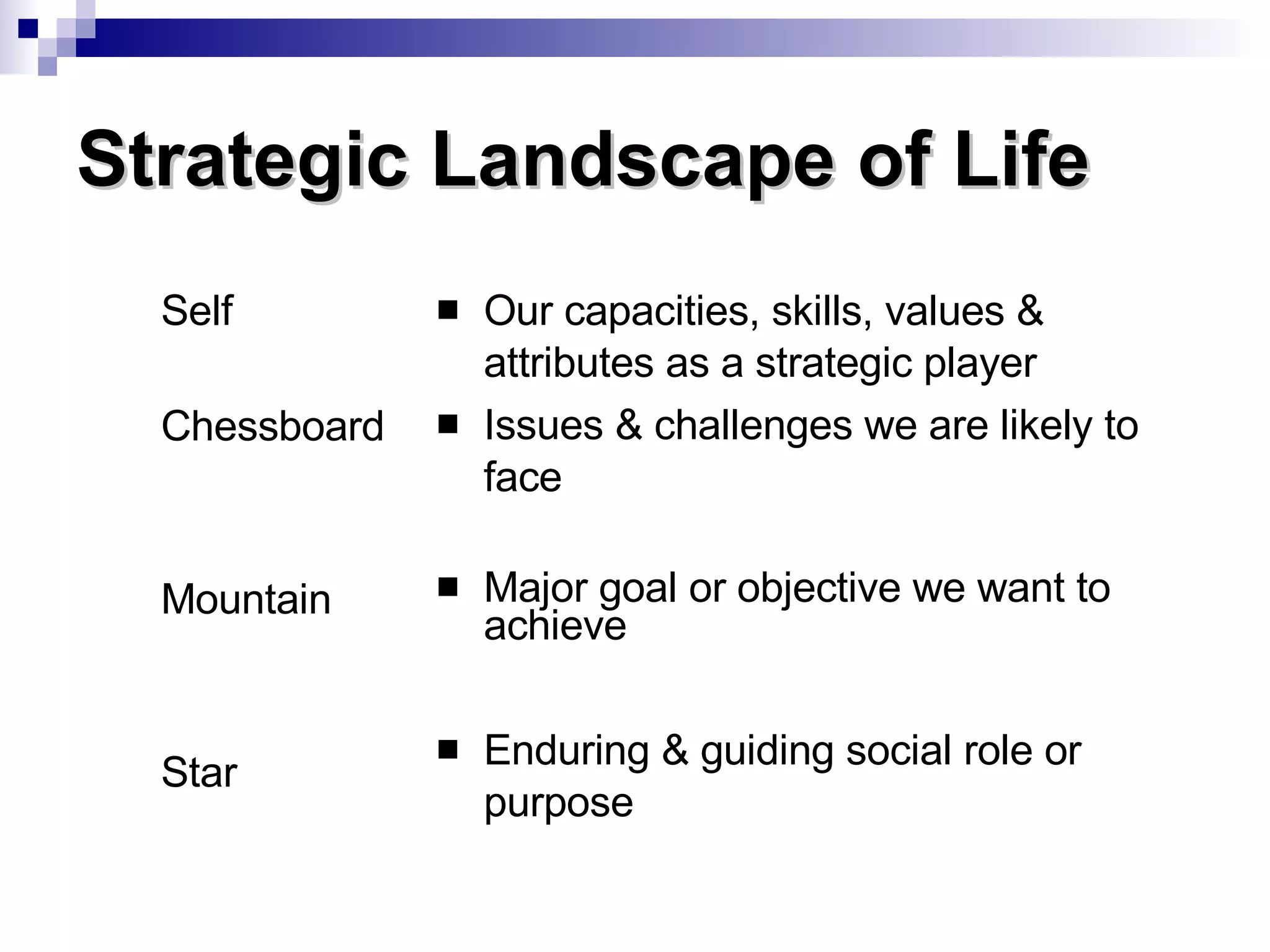 Strategic Landscape of Life Self Chessboard Mountain Star Our capacities, skills, values & attributes as a strategic player Issues & challenges we are likely to face Major goal or objective we want to achieve Enduring & guiding social role or purpose 