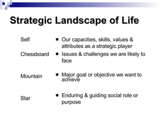 Strategic Landscape of Life Self Chessboard Mountain Star Our capacities, skills, values & attributes as a strategic player Issues & challenges we are likely to face Major goal or objective we want to achieve Enduring & guiding social role or purpose 