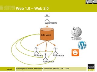 Web 1.0 – Web 2.0


                                            Webmestre




                                        Site Web




                               Utilisateur             Utilisateur

                                          Utilisateur


page 8   Convergences mobile, sémantique, ubiquitaire, pervasif - FIP CO320
 
