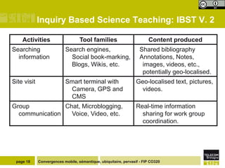 Inquiry Based Science Teaching: IBST V. 2
Activities

Tool families

Content produced

Searching
information

Search engines,
Social book-marking,
Blogs, Wikis, etc.

Shared bibliography
Annotations, Notes,
images, videos, etc.,
potentially geo-localised.

Site visit

Smart terminal with
Camera, GPS and
CMS

Group
Chat, Microblogging,
communication
Voice, Video, etc.

page 18

Geo-localised text, pictures,
videos.
Real-time information
sharing for work group
coordination.

Convergences mobile, sémantique, ubiquitaire, pervasif - FIP CO320

 