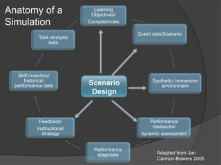 Scenario design 2 11 14 rev | PPTX