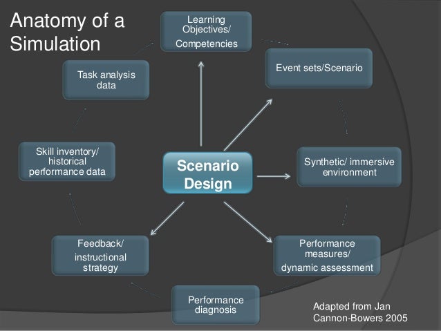Scenario design 2 11 14 rev