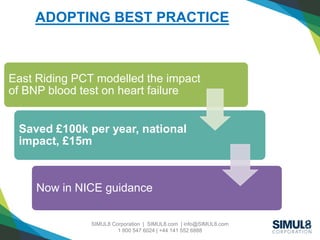 Click to edit Master title style
SIMUL8 Corporation | SIMUL8.com | info@SIMUL8.com
1 800 547 6024 | +44 141 552 6888
Click to edit Master title styleADOPTING BEST PRACTICE
East Riding PCT modelled the impact
of BNP blood test on heart failure
Saved £100k per year, national
impact, £15m
Now in NICE guidance
 