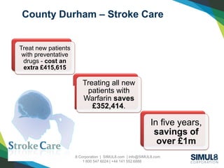 SIMUL8 Corporation | SIMUL8.com | info@SIMUL8.com
1 800 547 6024 | +44 141 552 6888
County Durham – Stroke Care
Treat new patients
with preventative
drugs - cost an
extra £415,615
Treating all new
patients with
Warfarin saves
£352,414.
In five years,
savings of
over £1m
 