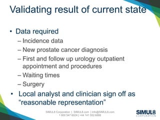 SIMUL8 Corporation | SIMUL8.com | info@SIMUL8.com
1 800 547 6024 | +44 141 552 6888
Validating result of current state
• Data required
– Incidence data
– New prostate cancer diagnosis
– First and follow up urology outpatient
appointment and procedures
– Waiting times
– Surgery
• Local analyst and clinician sign off as
“reasonable representation”
 