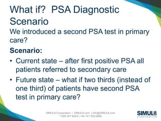 SIMUL8 Corporation | SIMUL8.com | info@SIMUL8.com
1 800 547 6024 | +44 141 552 6888
What if? PSA Diagnostic
Scenario
We introduced a second PSA test in primary
care?
Scenario:
• Current state – after first positive PSA all
patients referred to secondary care
• Future state – what if two thirds (instead of
one third) of patients have second PSA
test in primary care?
 