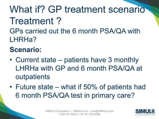 SIMUL8 Corporation | SIMUL8.com | info@SIMUL8.com
1 800 547 6024 | +44 141 552 6888
What if? GP treatment scenario
Treatment ?
GPs carried out the 6 month PSA/QA with
LHRHa?
Scenario:
• Current state – patients have 3 monthly
LHRHa with GP and 6 month PSA/QA at
outpatients
• Future state – what if 50% of patients had
6 month PSA/QA test in primary care?
 