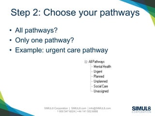 SIMUL8 Corporation | SIMUL8.com | info@SIMUL8.com
1 800 547 6024 | +44 141 552 6888
Step 2: Choose your pathways
• All pathways?
• Only one pathway?
• Example: urgent care pathway
 
