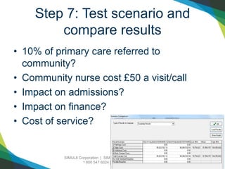 SIMUL8 Corporation | SIMUL8.com | info@SIMUL8.com
1 800 547 6024 | +44 141 552 6888
Step 7: Test scenario and
compare results
• 10% of primary care referred to
community?
• Community nurse cost £50 a visit/call
• Impact on admissions?
• Impact on finance?
• Cost of service?
 