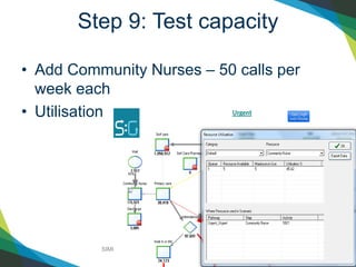 SIMUL8 Corporation | SIMUL8.com | info@SIMUL8.com
1 800 547 6024 | +44 141 552 6888
Step 9: Test capacity
• Add Community Nurses – 50 calls per
week each
• Utilisation
 