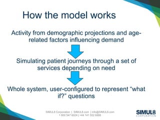 SIMUL8 Corporation | SIMUL8.com | info@SIMUL8.com
1 800 547 6024 | +44 141 552 6888
How the model works
Activity from demographic projections and age-
related factors influencing demand
Simulating patient journeys through a set of
services depending on need
Whole system, user-configured to represent “what
if?” questions
 