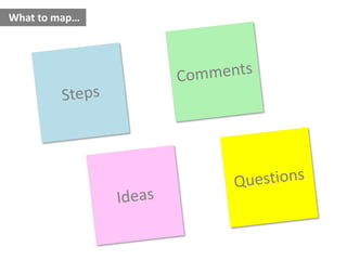 What to map

 