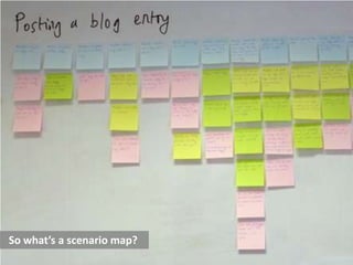 So whats a scenario map?

 