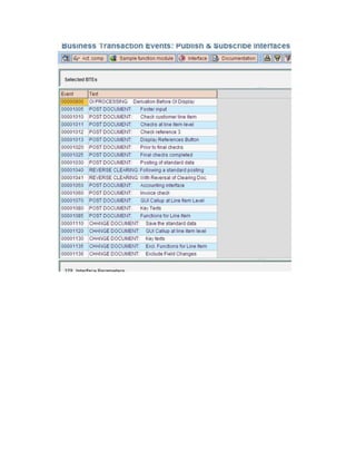 Scenario on business transaction events | DOC