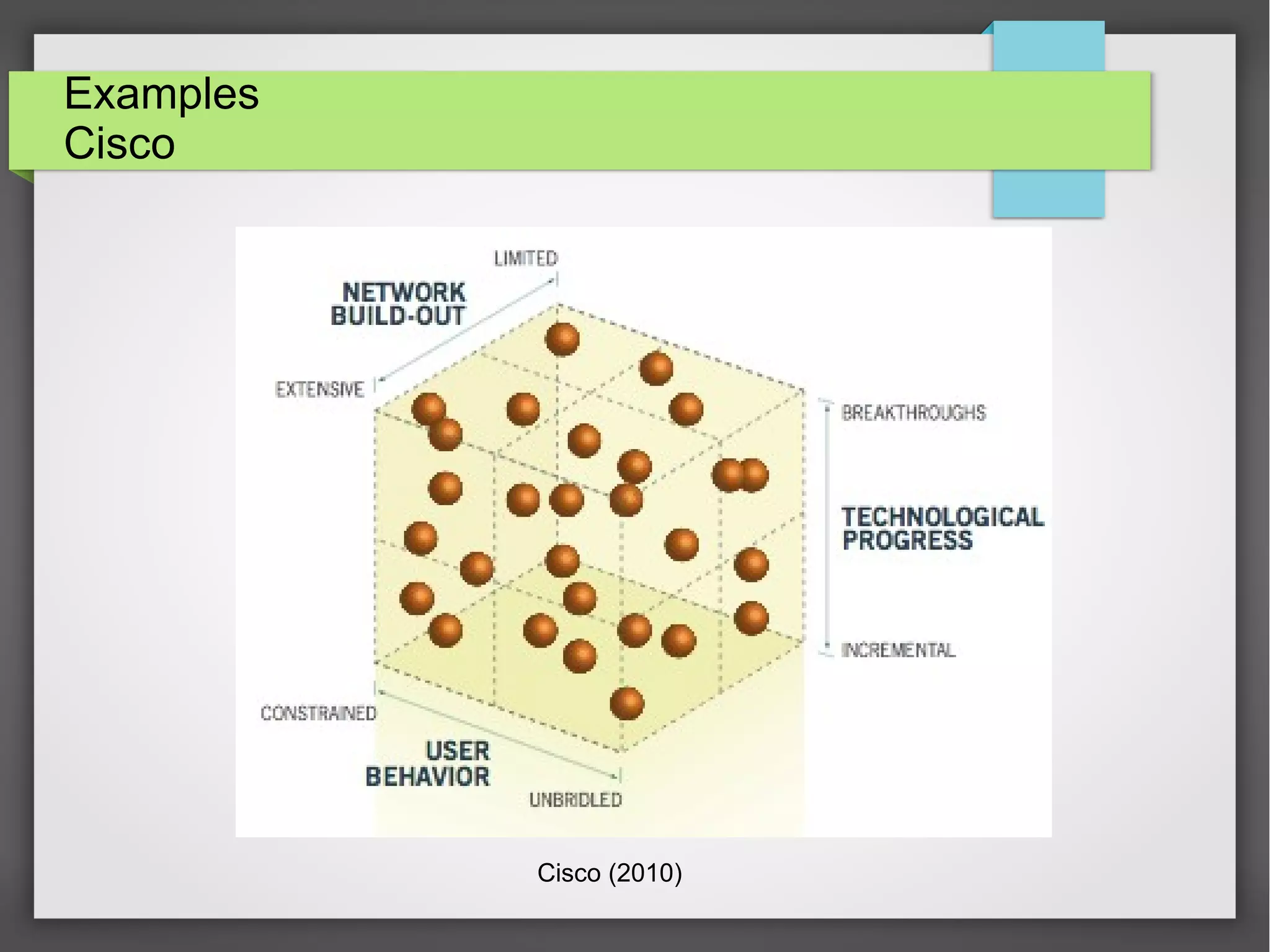 Examples
Cisco

Cisco (2010)

 
