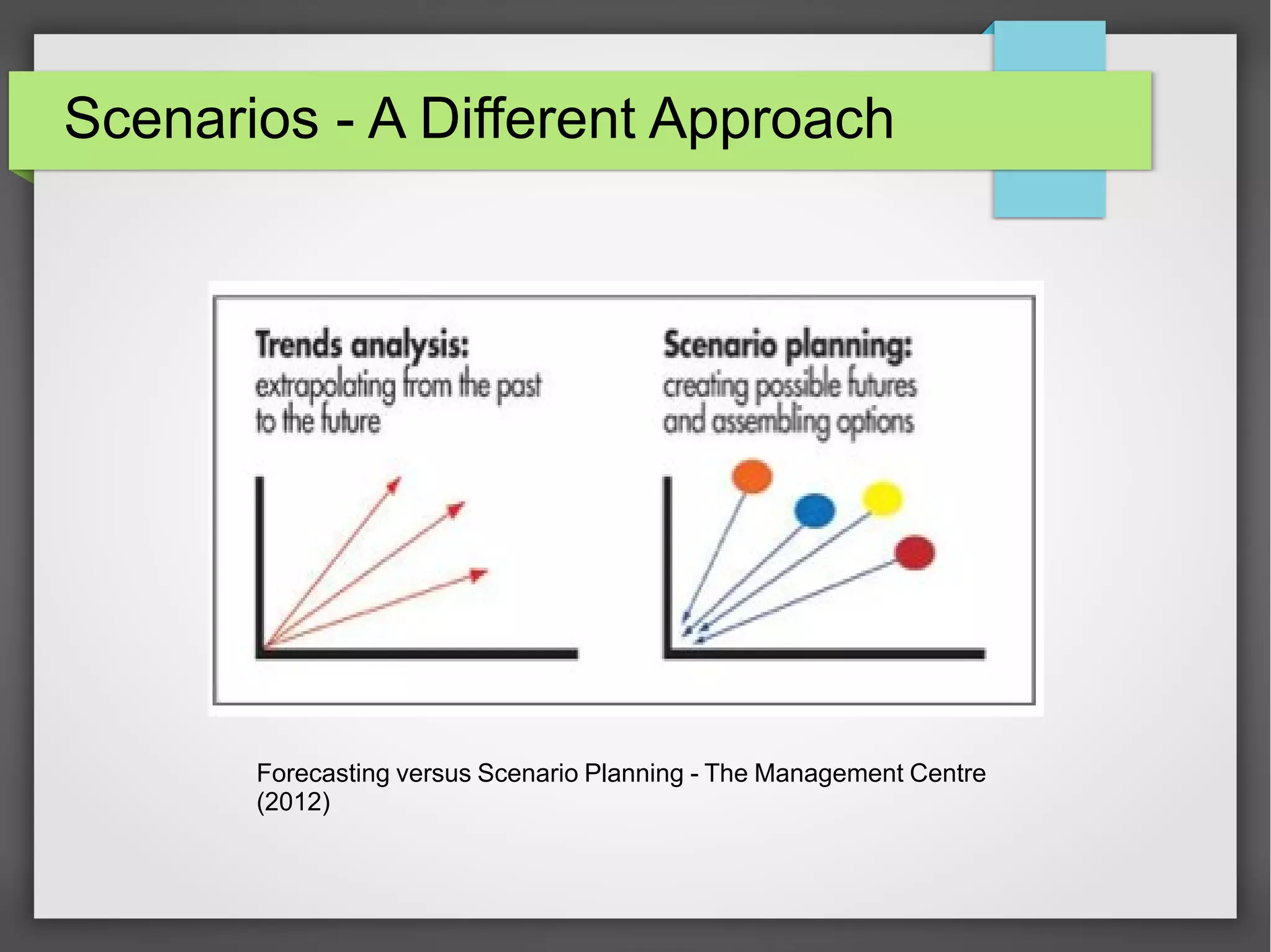 Scenarios - A Different Approach

Forecasting versus Scenario Planning - The Management Centre
(2012)

 