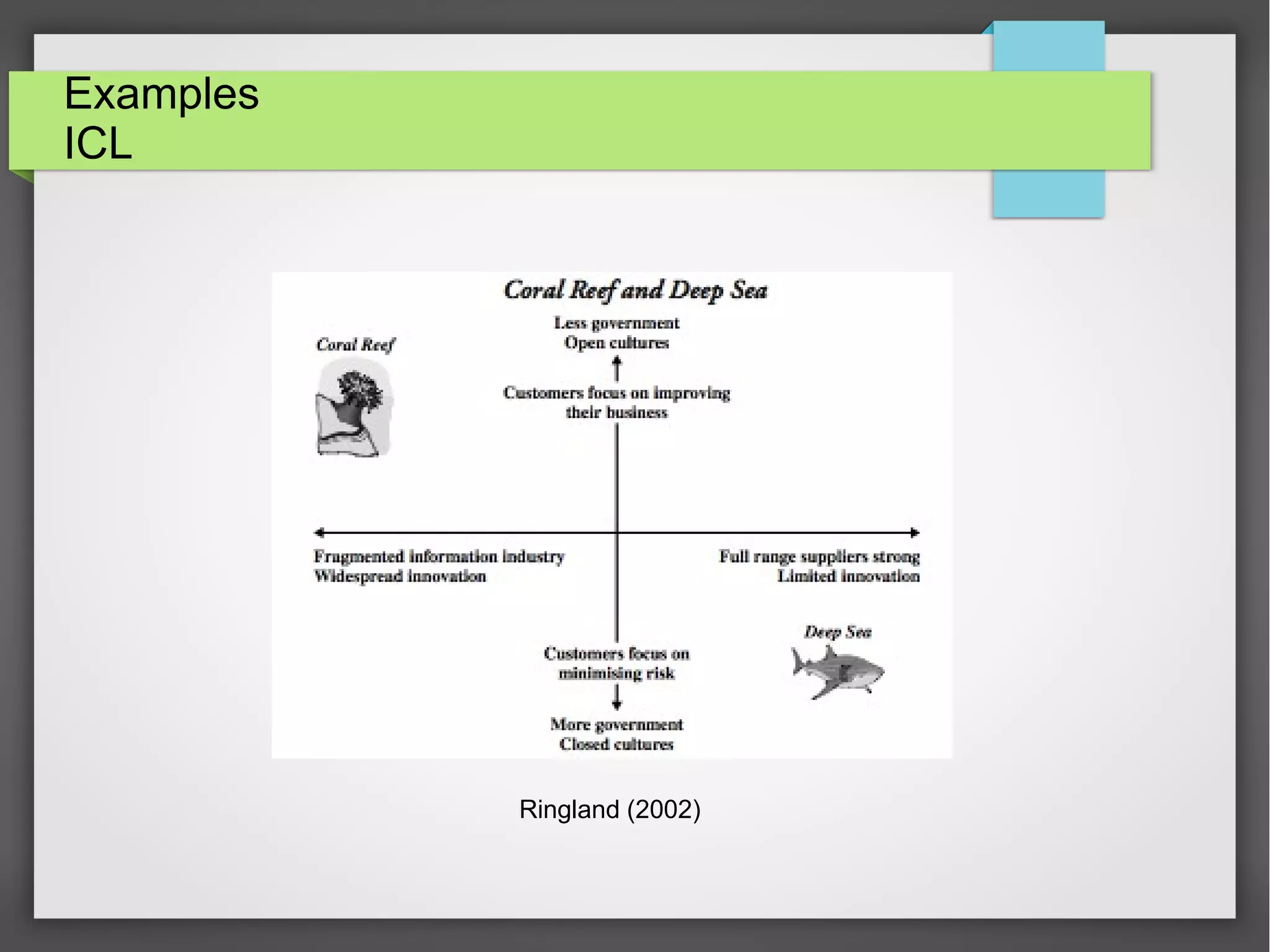 Examples
ICL

Ringland (2002)

 