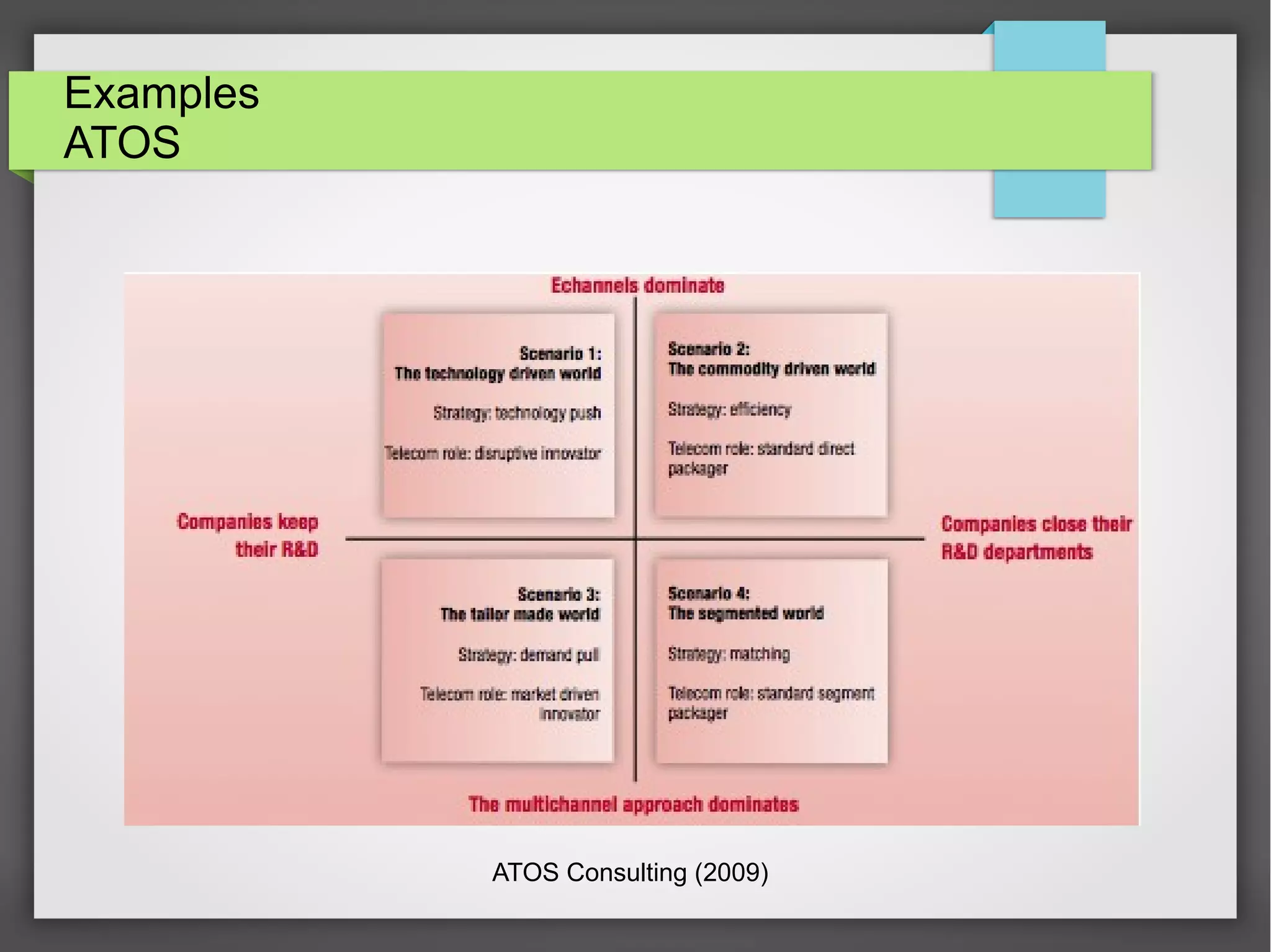 Examples
ATOS

ATOS Consulting (2009)

 