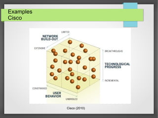 Examples
Cisco

Cisco (2010)

 