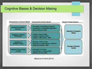 Cognitive Biases & Decision Making

Meissner & Wulf (2013)

 