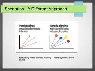 Scenarios - A Different Approach

Forecasting versus Scenario Planning - The Management Centre
(2012)

 