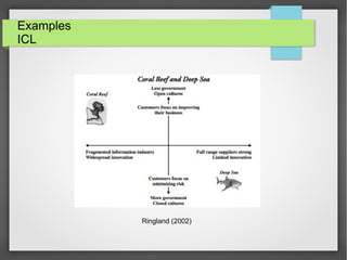 Examples
ICL

Ringland (2002)

 