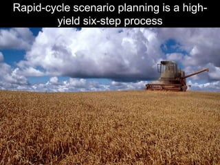 Rapid-cycle scenario planning is a high-yield six-step process<br />