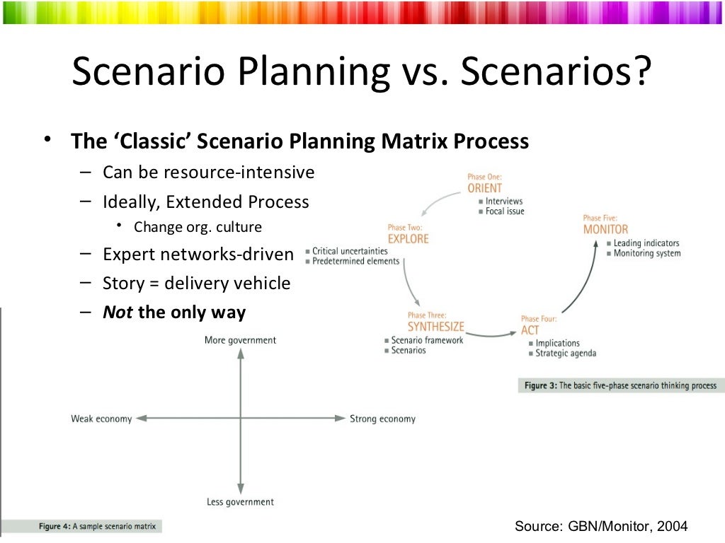 Scenario Planning Vs Scenarios The